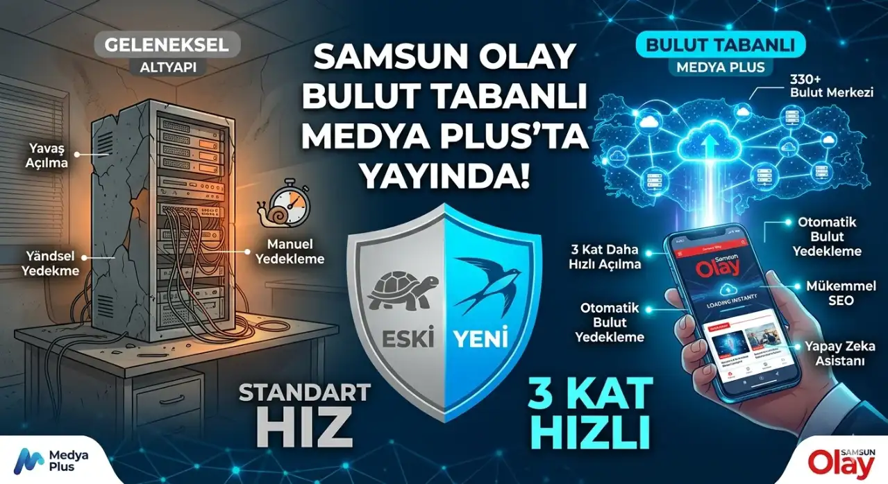 Samsun Olay Bulut Tabanlı Medya Plus Altyapısına Geçti